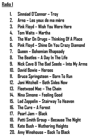 Die besten Songs aller Zeiten laut den Hörern jedes flämischen Radiosenders