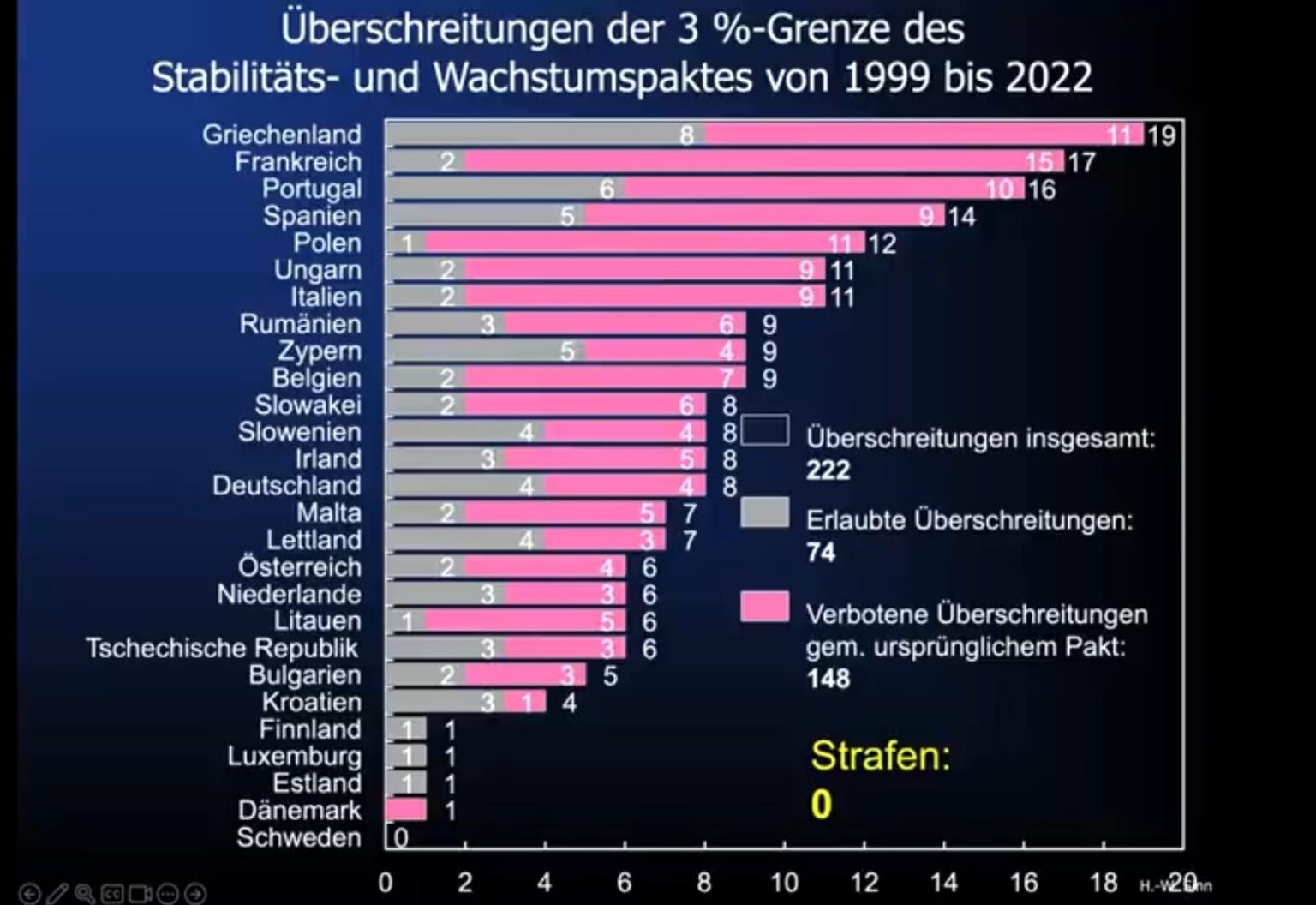 Soviel zum gefürchteten Budgetdefizit(verfahren)