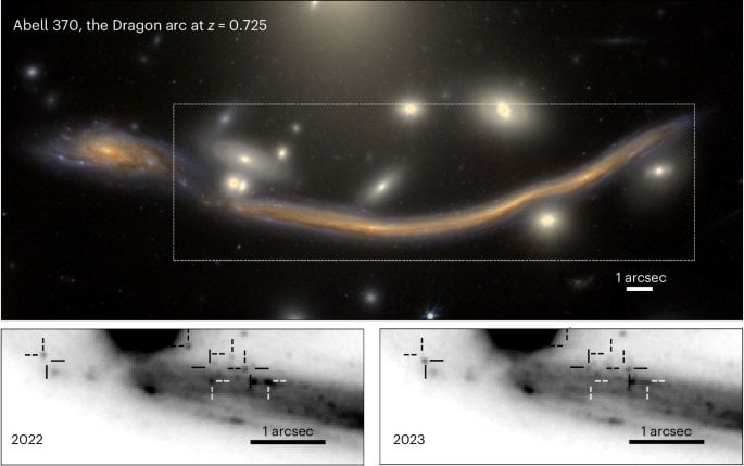 Identifizierung von mehr als 40 gravitativ vergrößerten Sternen in einer Galaxie bei einer Rotverschiebung von 0,725