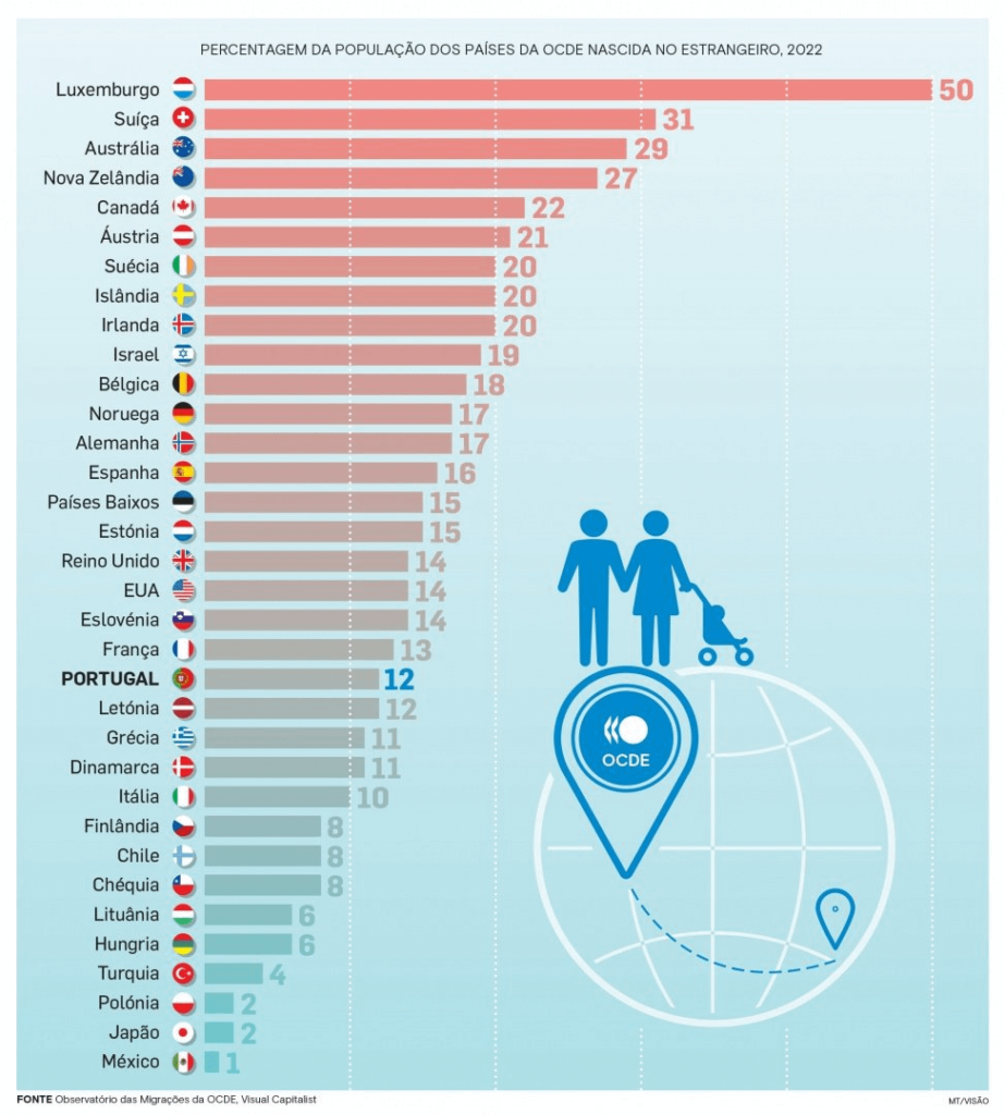 Die Vision ist stark in der Grafik. Für mehrere Länder wurden die Flaggen geändert (zum Beispiel ist die schwedische Flagge in Island und die irische Flagge in Schweden) und, eine Wendung in der Handlung: Immerhin handelt es sich hier um eine Tabelle, so der Journalist! Die Vision ist stark in der Grafik. Für mehrere Länder wurden die Flaggen geändert (zum Beispiel ist die schwedische Flagge in Island und die irische Flagge in Schweden) und, eine Wendung in der Handlung: Immerhin handelt es sich hier um eine Tabelle, so der Journalist!