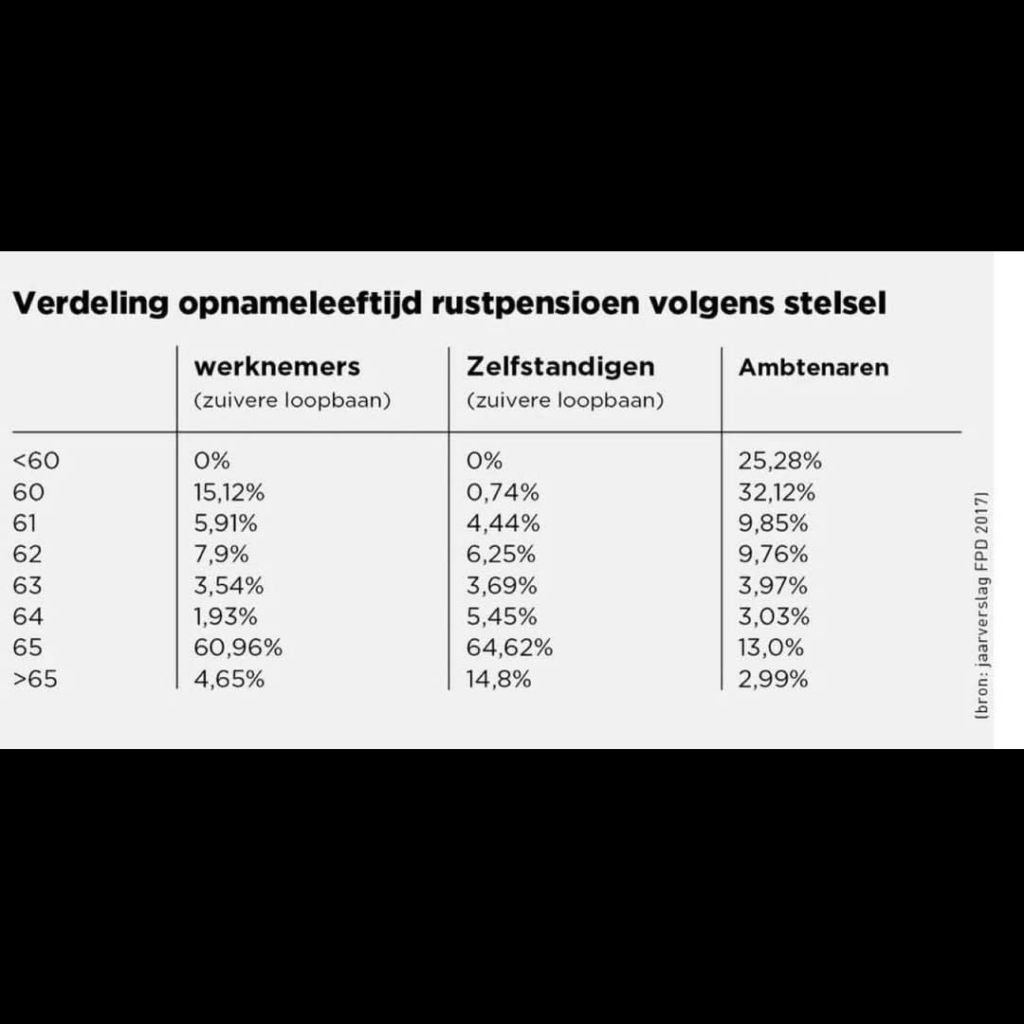 Beamten-/NMBS-Renten Beamten-/NMBS-Renten