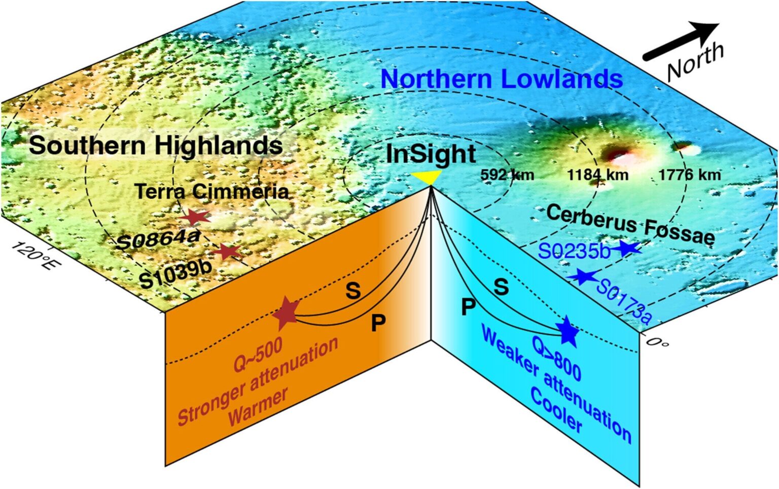 Laut Studie entstehen die beiden unterschiedlichen Hemisphären des Mars durch Mantelkonvektion und nicht durch riesige Einschläge