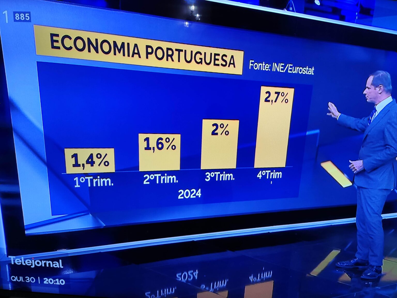 Statistik von Journalisten