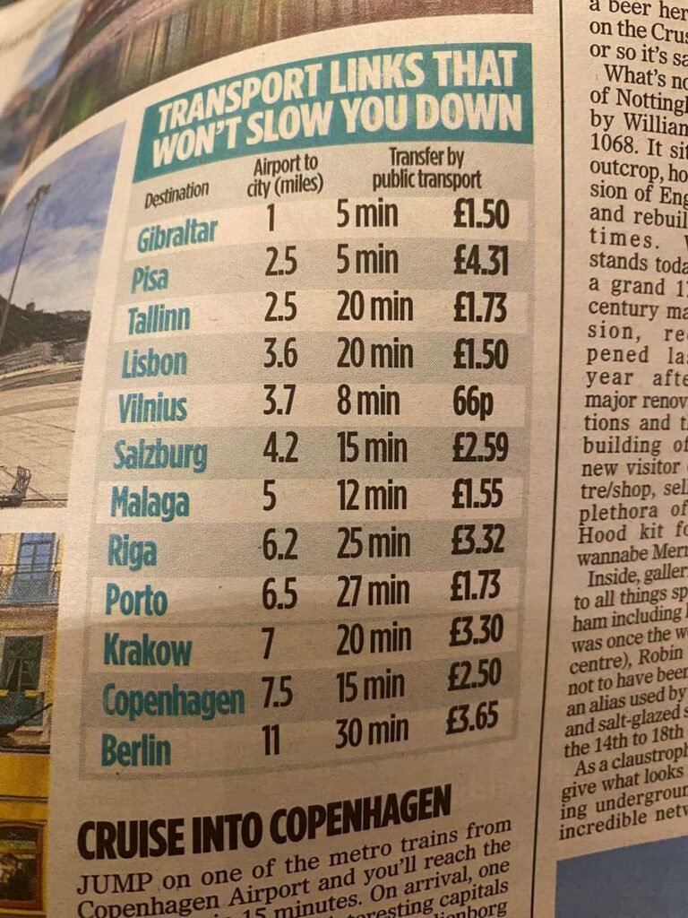 Europäische Flughäfen, die dem Stadtzentrum am nächsten liegen, sowie Zeit und Kosten für die Anreise.