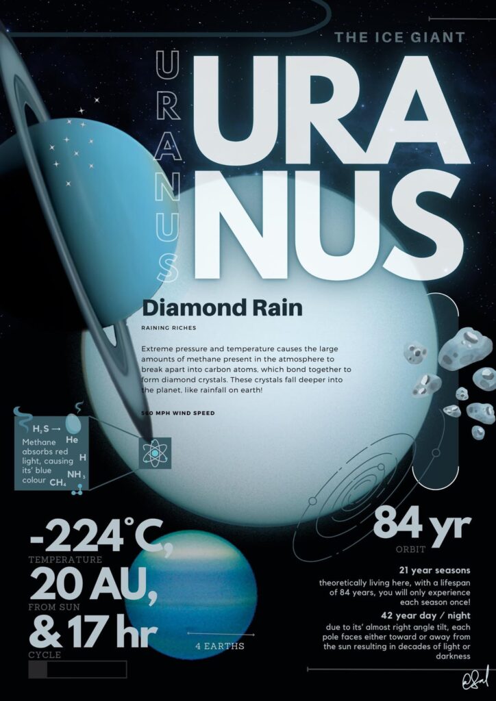 Planeten Infografiken (ich)