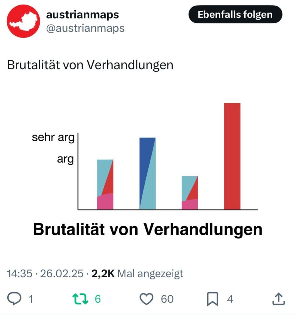 Autsch.