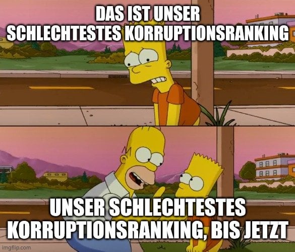 Korruptionsranking