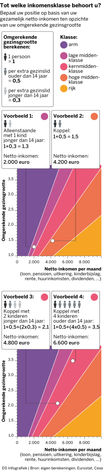 Was ist die Mittelklasse Was ist die Mittelklasse