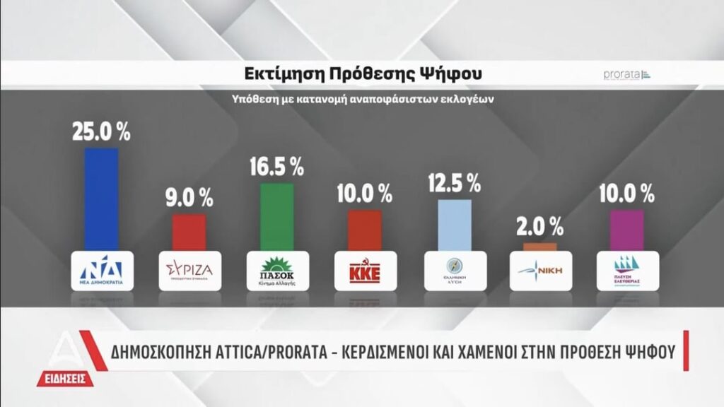 Attica-Prorata-Umfrage 24/02
