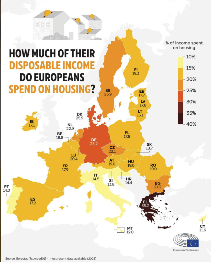 14%? Immerhin ist alles in Ordnung