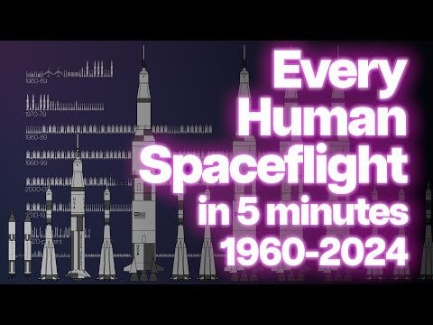 Ich habe jede menschliche Raumfahrt zwischen 1960 und 2024 bis zum Boeing CST -Flug abgebildet. Ich werde bald ein Update durchführen, um alle letzten Flüge aufzunehmen.