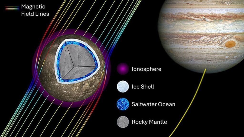 Jupiters Moon Callisto ist sehr wahrscheinlich eine Ozeanwelt