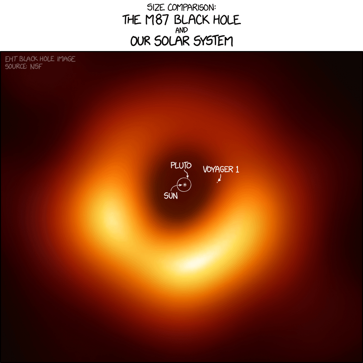 Unser Sonnensystem im Vergleich zu M87