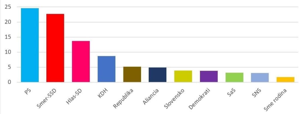 Der Staat hat seine eigenen Wahlumfragen gestartet Der Staat hat seine eigenen Wahlumfragen gestartet