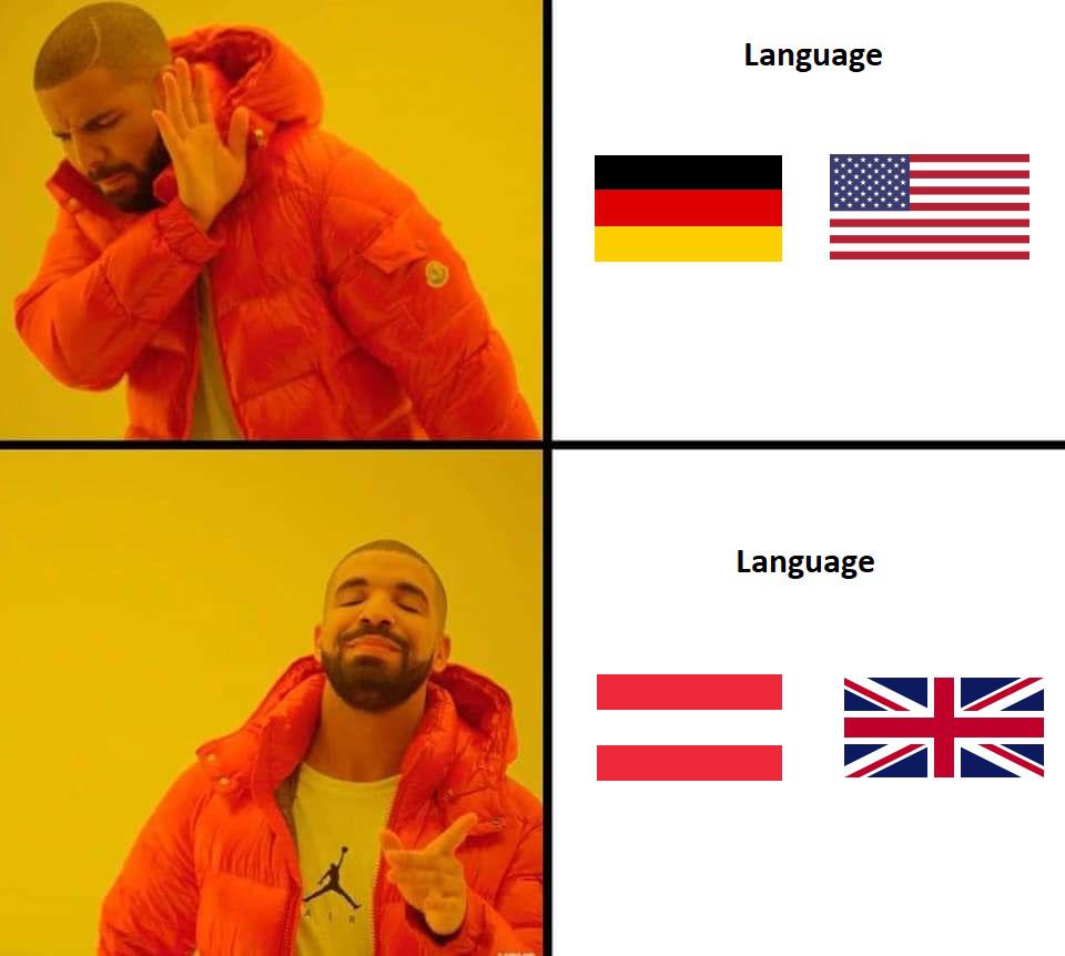 Sprachauswahl auf Webseiten