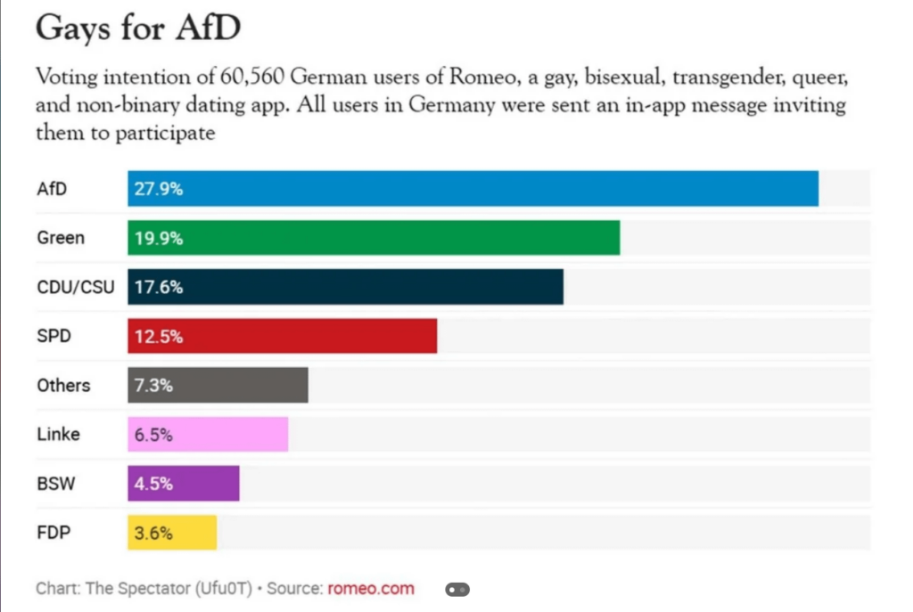 LGBT in Deutschland