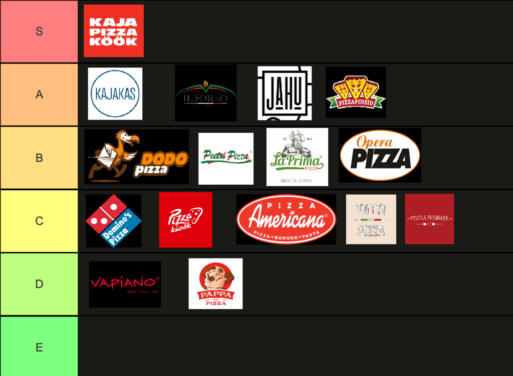 Meine estnische Pizza platzt sich. Ich freue mich auf Feedback. Meine estnische Pizza platzt sich. Ich freue mich auf Feedback.
