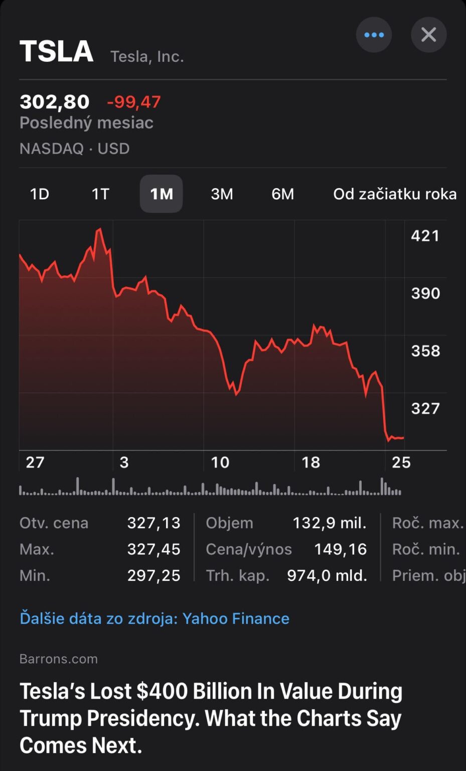 Elon teilen den Aktionären mit, was Sie in letzter Zeit getan haben, als die Marktkapitalisierung von Tesla -400 Milliarden $ beträgt