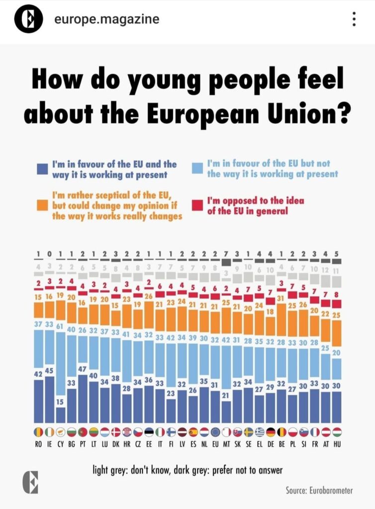Eine weitere Studie, um zu zeigen, wie Europäisten die Portugiesisch sind (in diesem Fall junge Menschen)