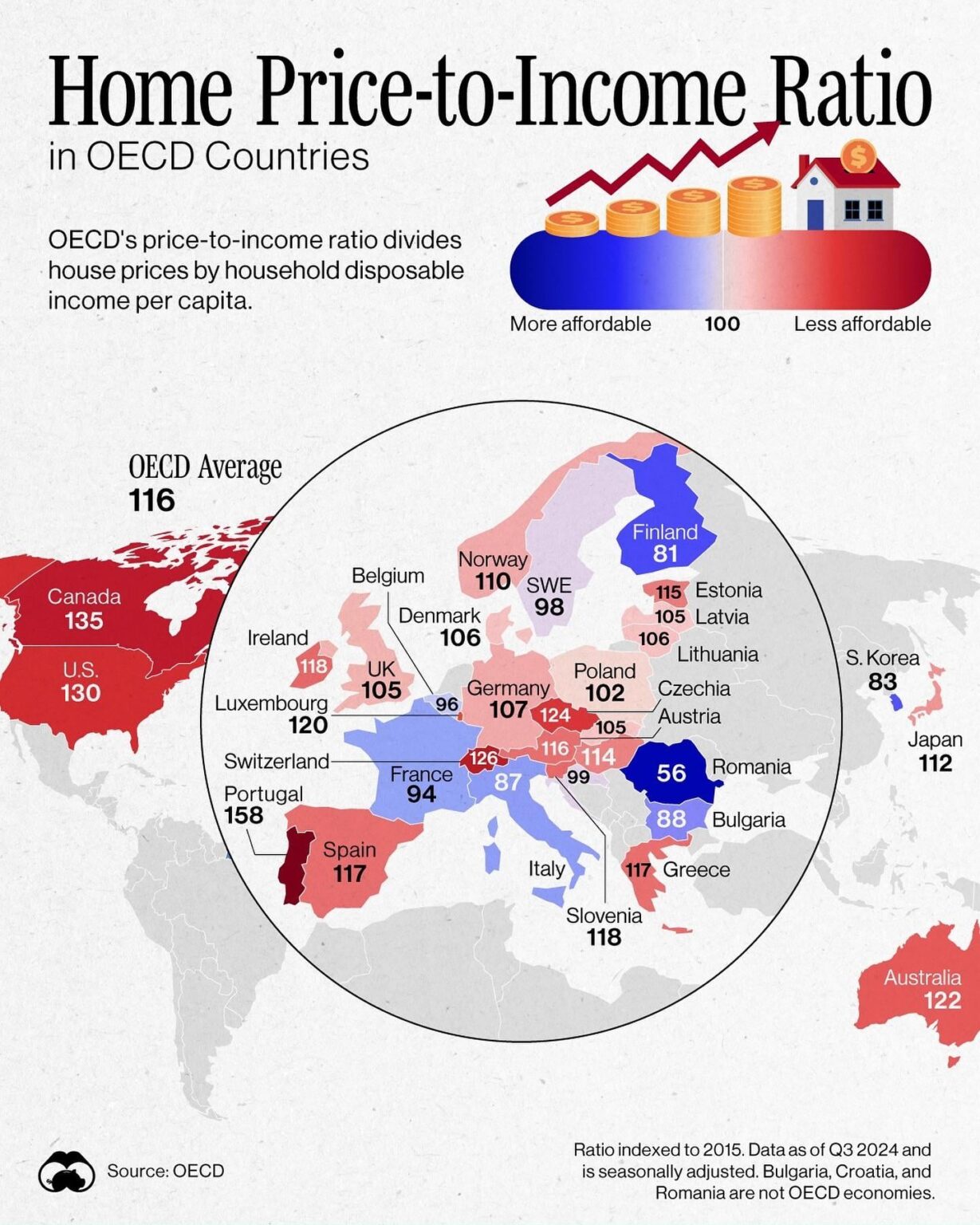Verhältnis zwischen Immobilienpreis und Gehalt bei der OECD