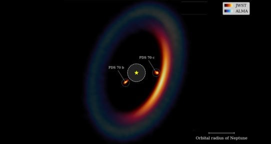 Das James Webb Space Telescope bietet eine beispiellose Ansicht in das PDS 70 -System. Neue Bilder liefern direkte Beweise dafür, dass die Planeten immer noch wachsen und mit ihrem Host -Star um Material konkurrieren und die Idee unterstützen, dass Planeten durch einen „Akkretionsprozess“ bilden.