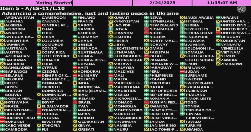 Die UN -Generalversammlung, die die russische Invasion der Ukraine verurteilte, stimmten gegen andere Länder und forderten dies auch dazu auf, dies zu tun