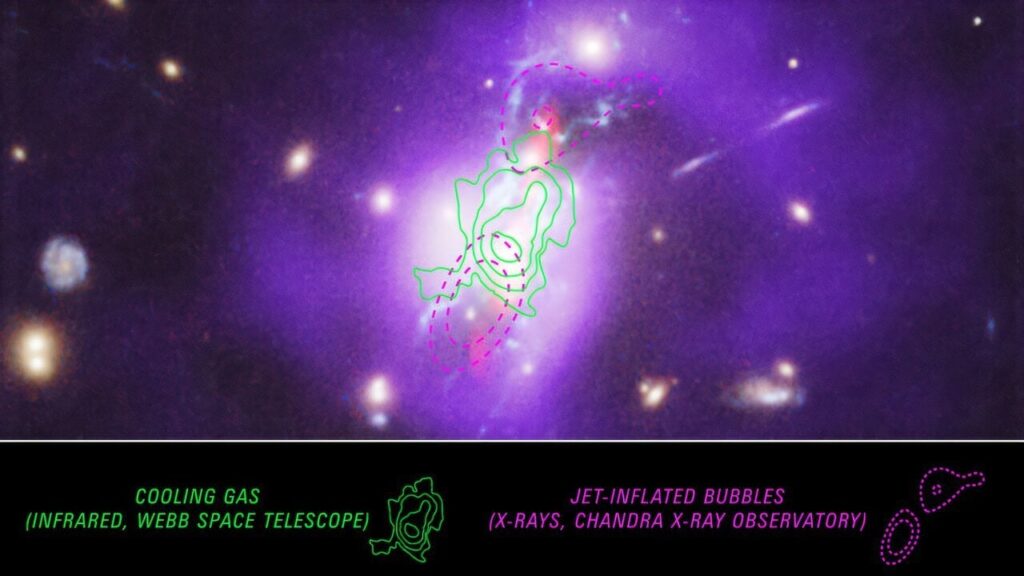 Phoenix Galaxy -Cluster, der im Akt extremer Kühlung gefangen ist
