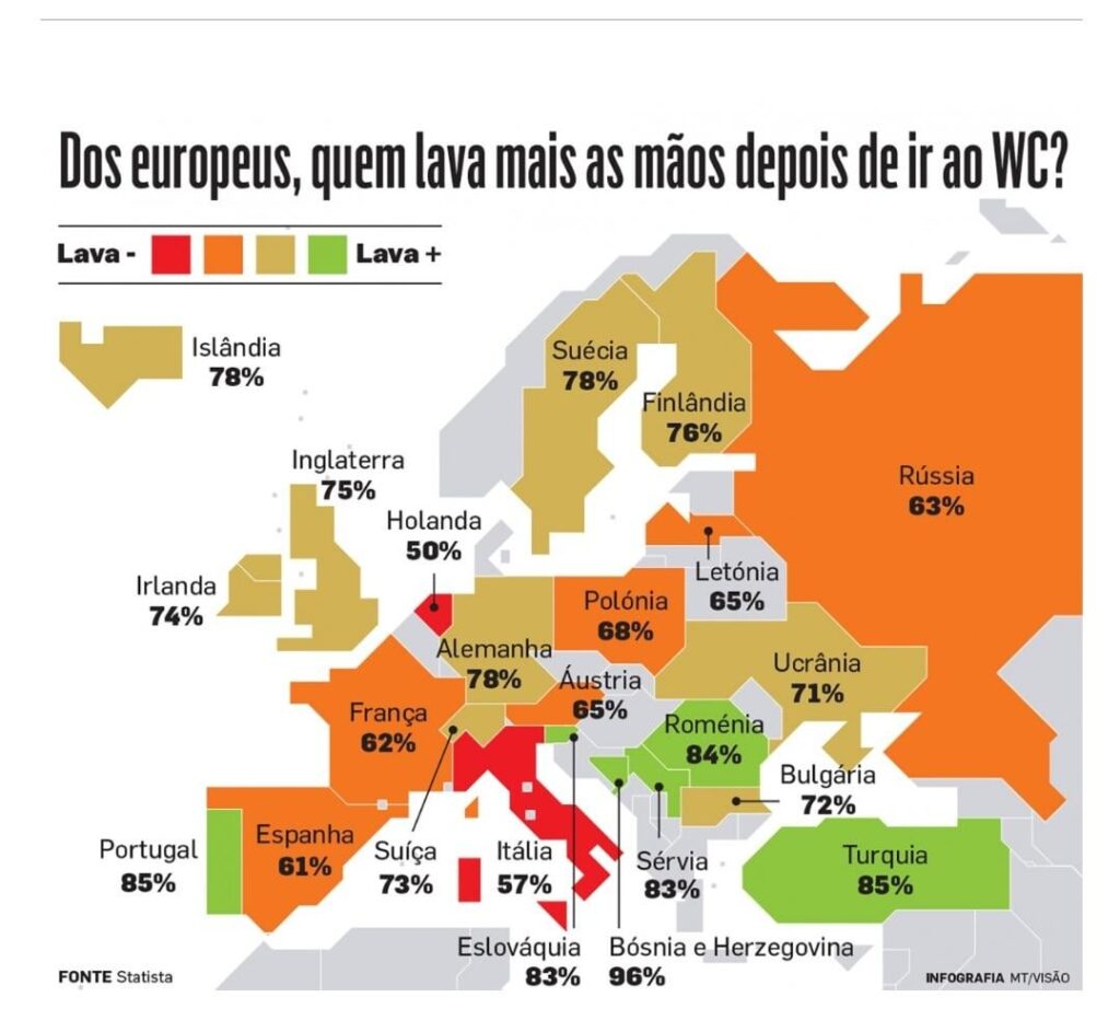 Wer wäscht von den Europäern die meisten Hände?