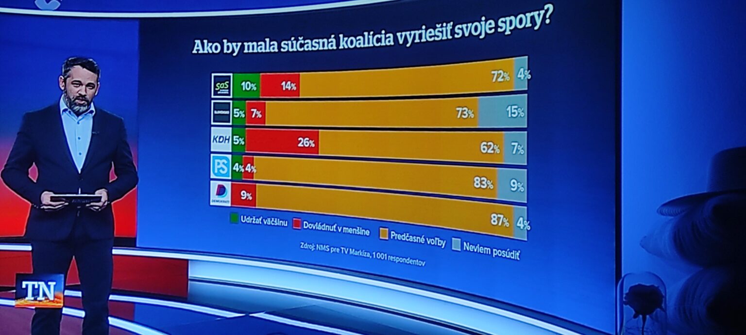 Rant: Die Charts über Markiza wurden von Jojka inspiriert.