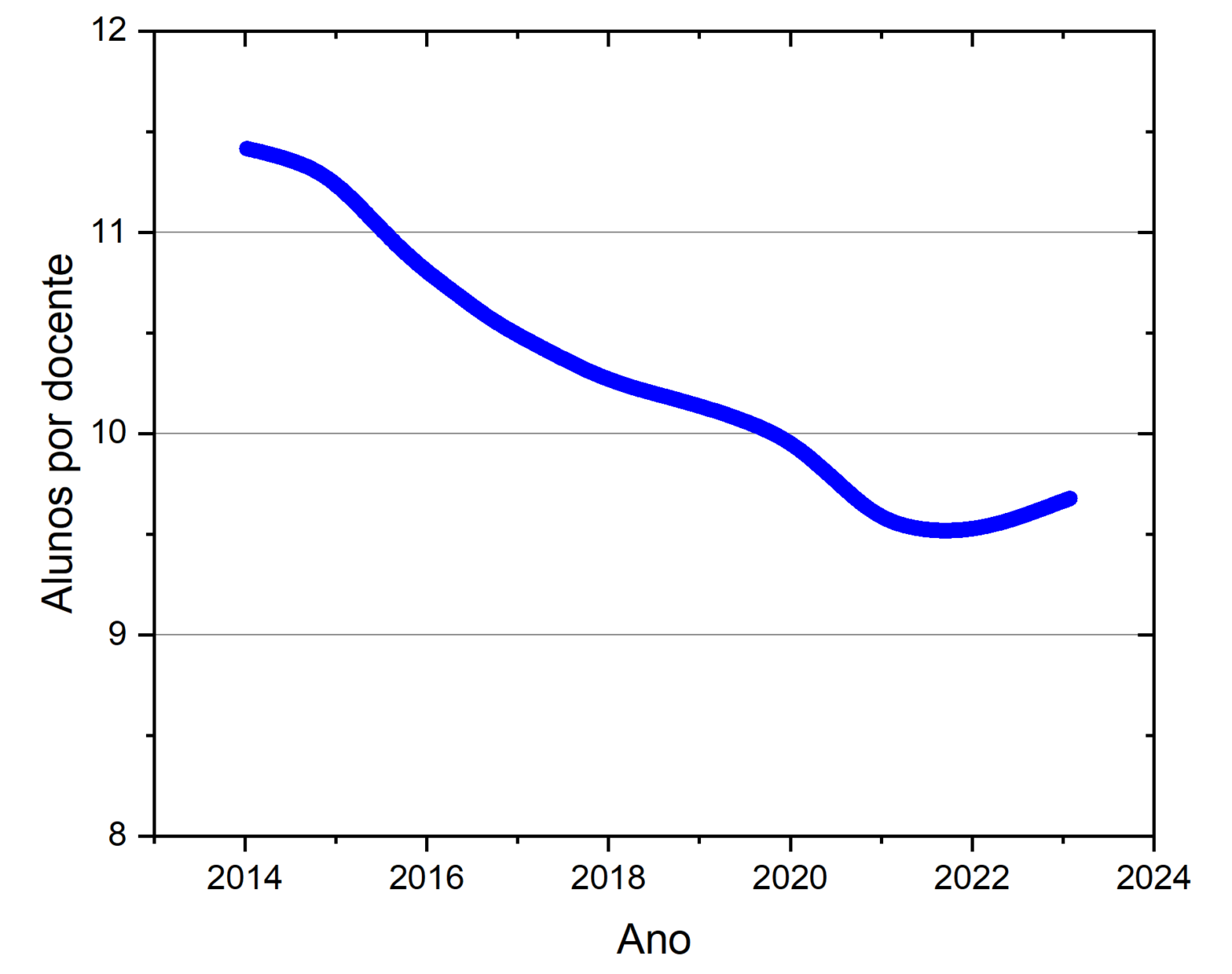Warum konzentrieren sich die Medien plötzlich auf das Problem, viele Schüler für jeden Lehrer zu haben, wenn wir in den letzten Jahren viel besser als vor 10 Jahren waren? (Quelle: Daten auf RTP angezeigt) Warum konzentrieren sich die Medien plötzlich auf das Problem, viele Schüler für jeden Lehrer zu haben, wenn wir in den letzten Jahren viel besser als vor 10 Jahren waren? (Quelle: Daten auf RTP angezeigt)