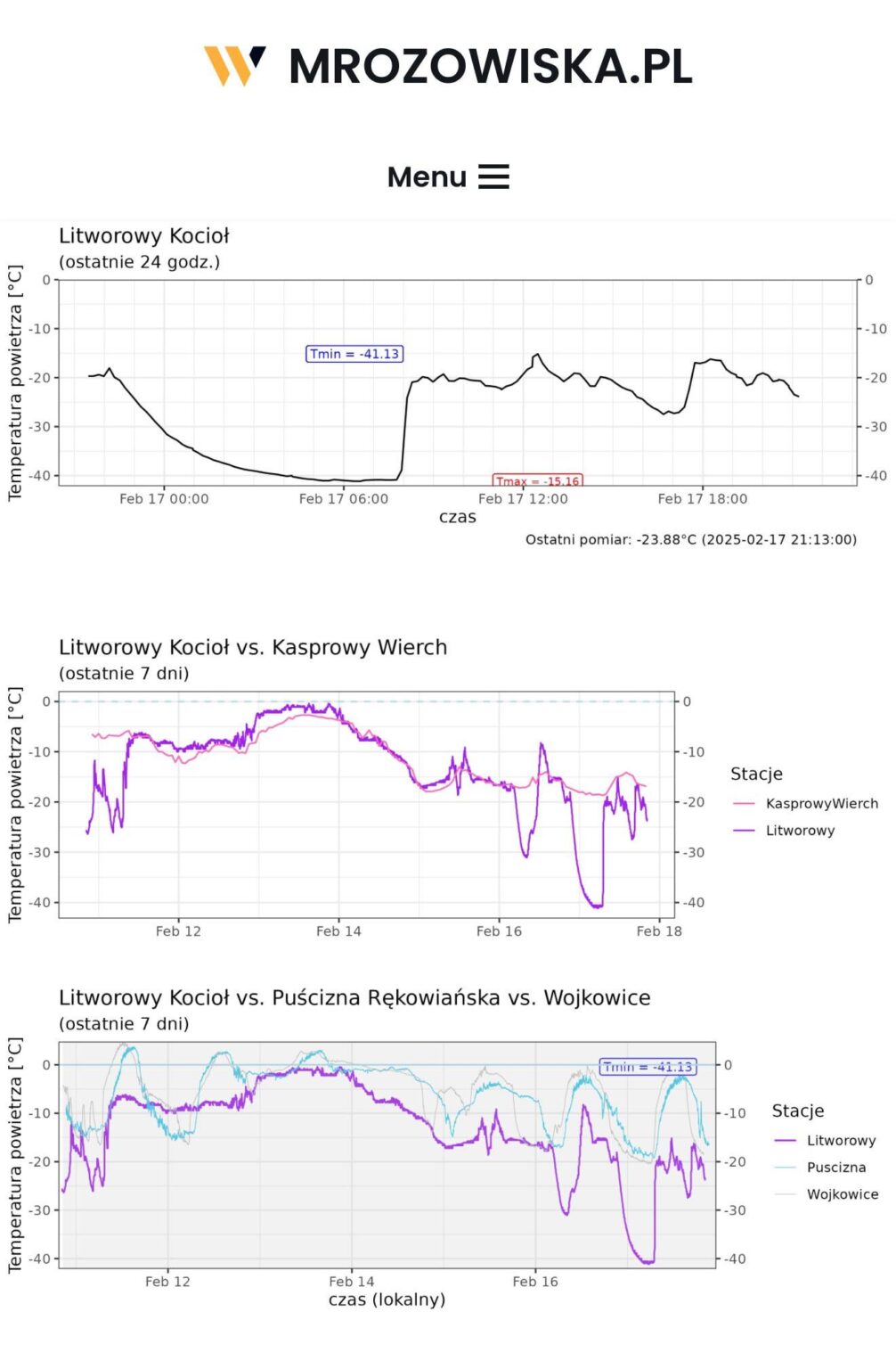 500 Meter von unserer heutigen Grenze von -41 Grad entfernt