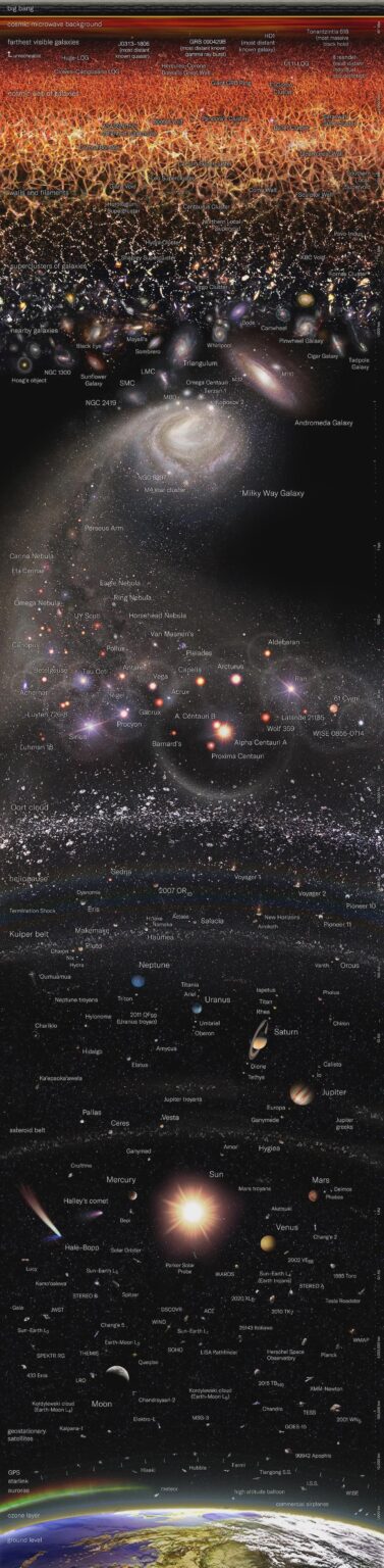 Unendlichkeit komprimiert: das Universum auf einen Blick Unendlichkeit komprimiert: das Universum auf einen Blick