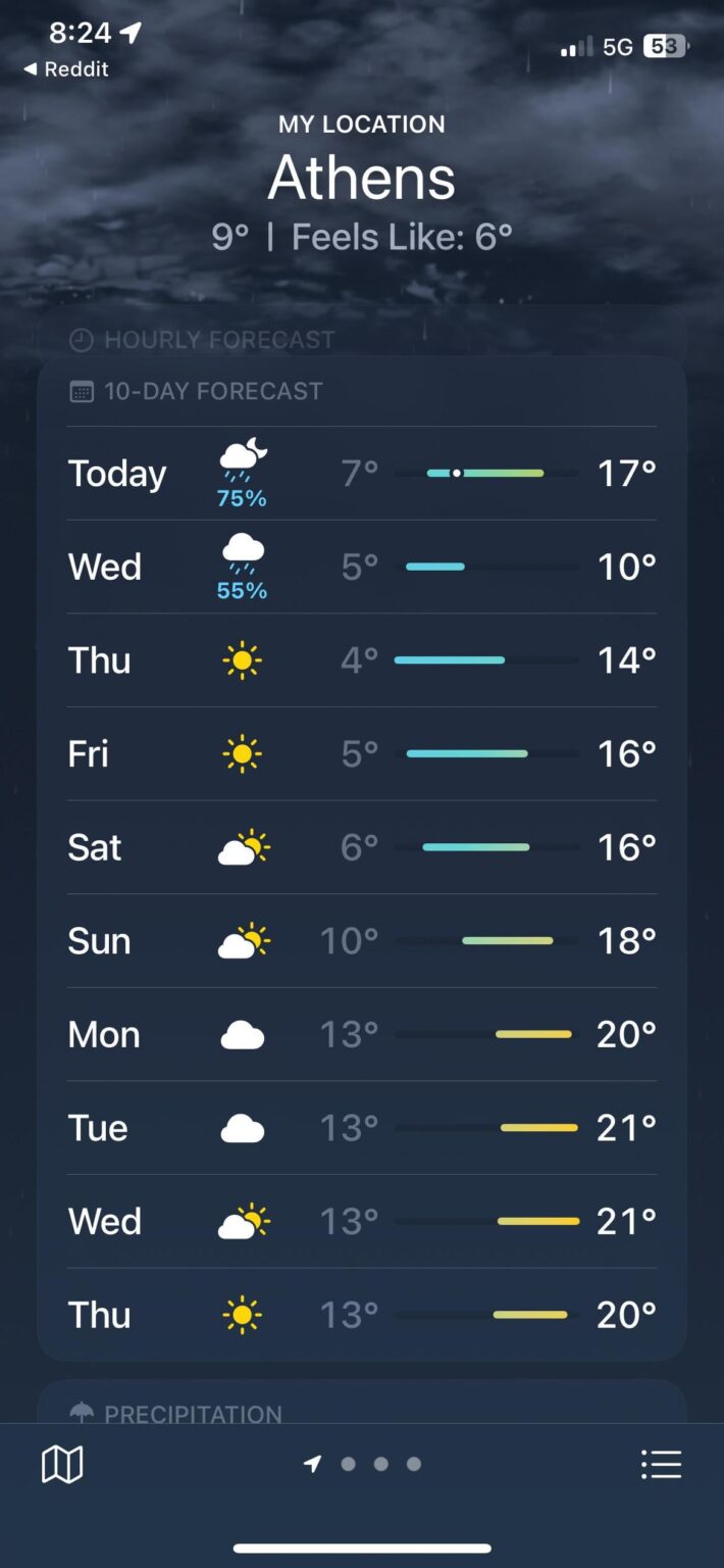 Wann immer ich die Wettervorhersagen in Griechenland sehe, erinnere ich mich an 'gut in diesem Jahr' ... bis Mai kommt und verbringe innerhalb von 24 Stunden vom Winter bis zum Sommer