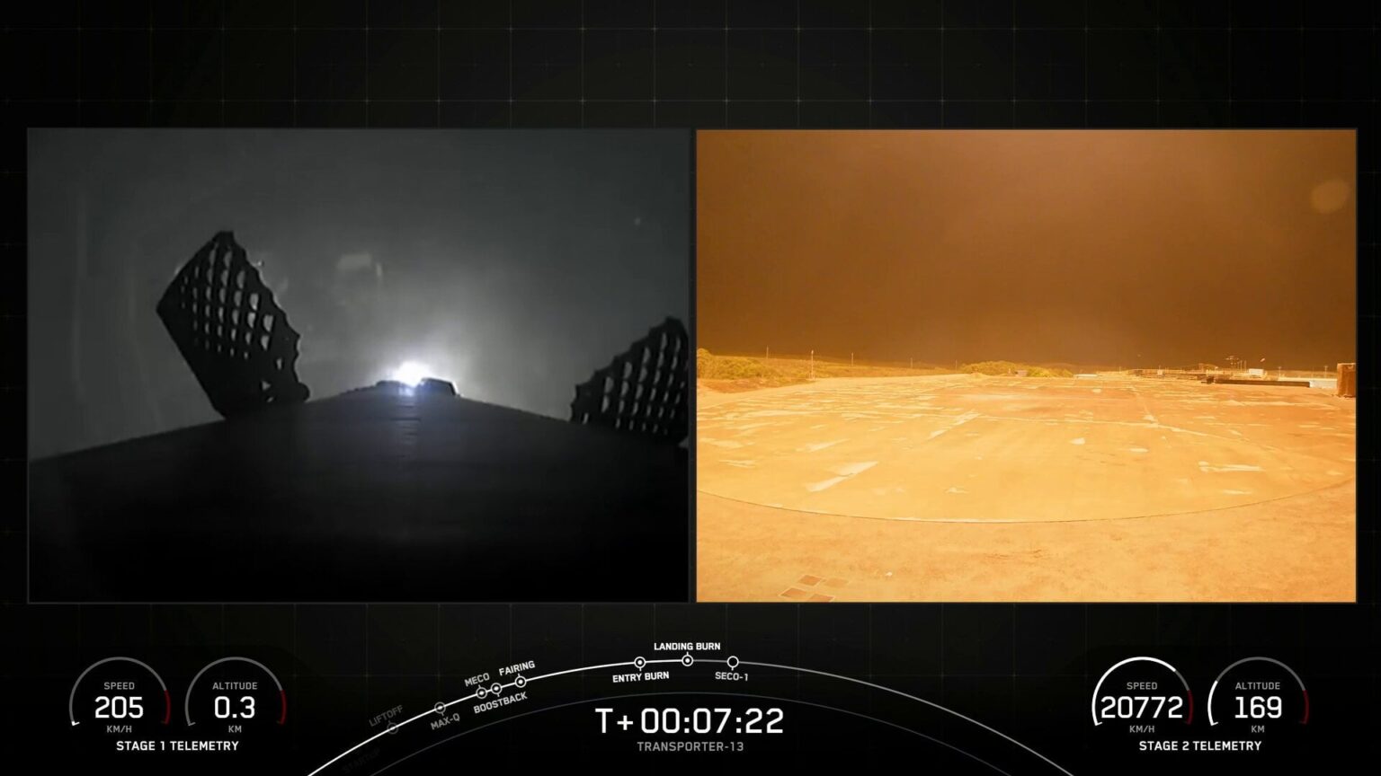 SpaceX hat 400 Falcon 9 Landungen erreicht