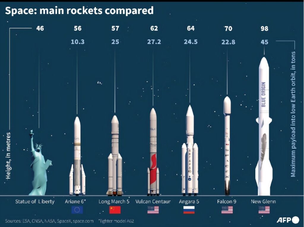 Europäische Rakete zielt nach Verzögerungen auf den ersten kommerziellen Start