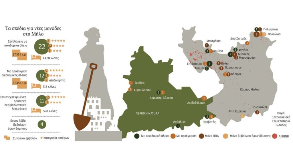 In den Arbeiten 48 neue Hotels in Milos