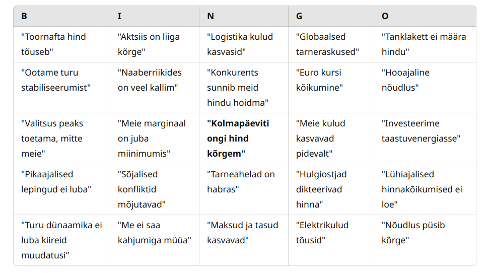 Die Weltmarktpreise für Kraftstoffe sind sehr niedrig, hier ist eine Bingo -Karte, warum wir uns nicht niedergeben.