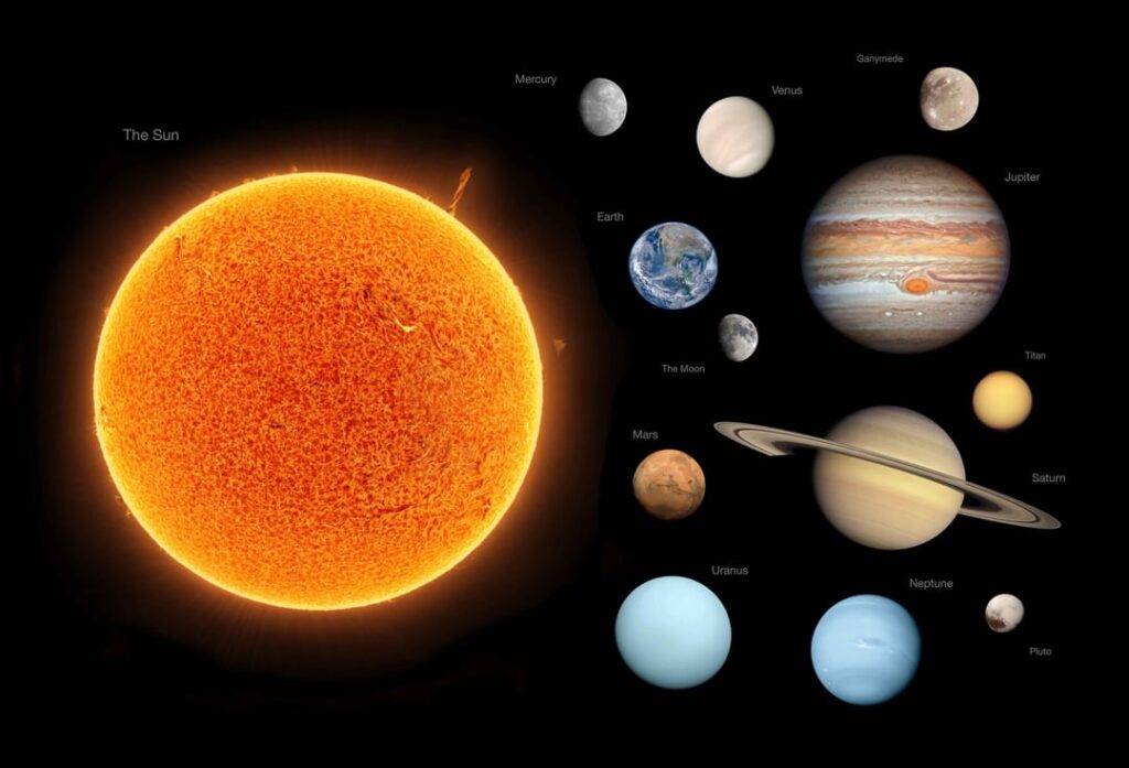 Das Sonnensystem in hoher Auflösung (Swipe for Scale Version)