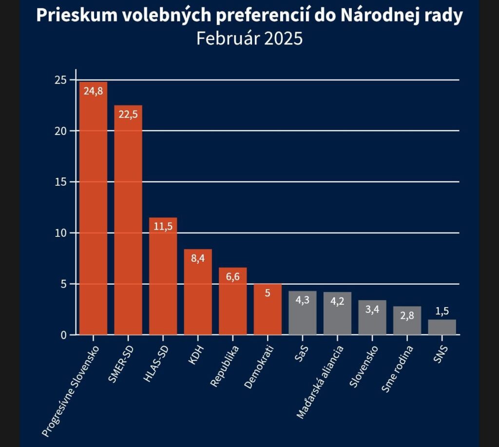 Die Ergebnisse der staatlichen Übersicht über Präferenzen Die Ergebnisse der staatlichen Übersicht über Präferenzen