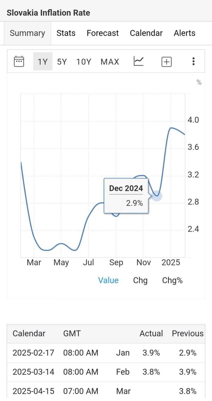 Inflation Inflation
