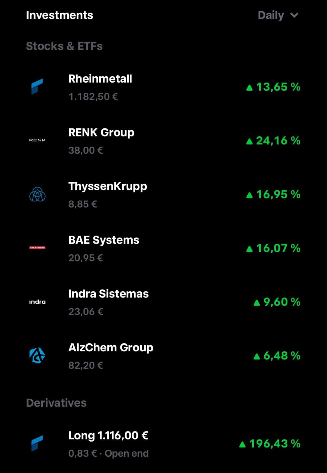Ist das diese Diversifikation von der alle immer reden wenns um Geld geht?