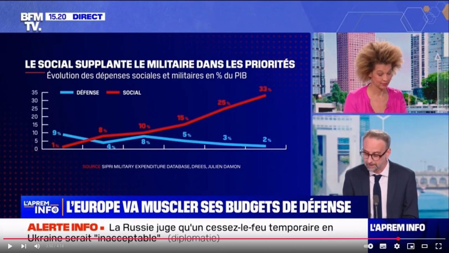 Unauf der x -ten falsche Grafik von BFMTV