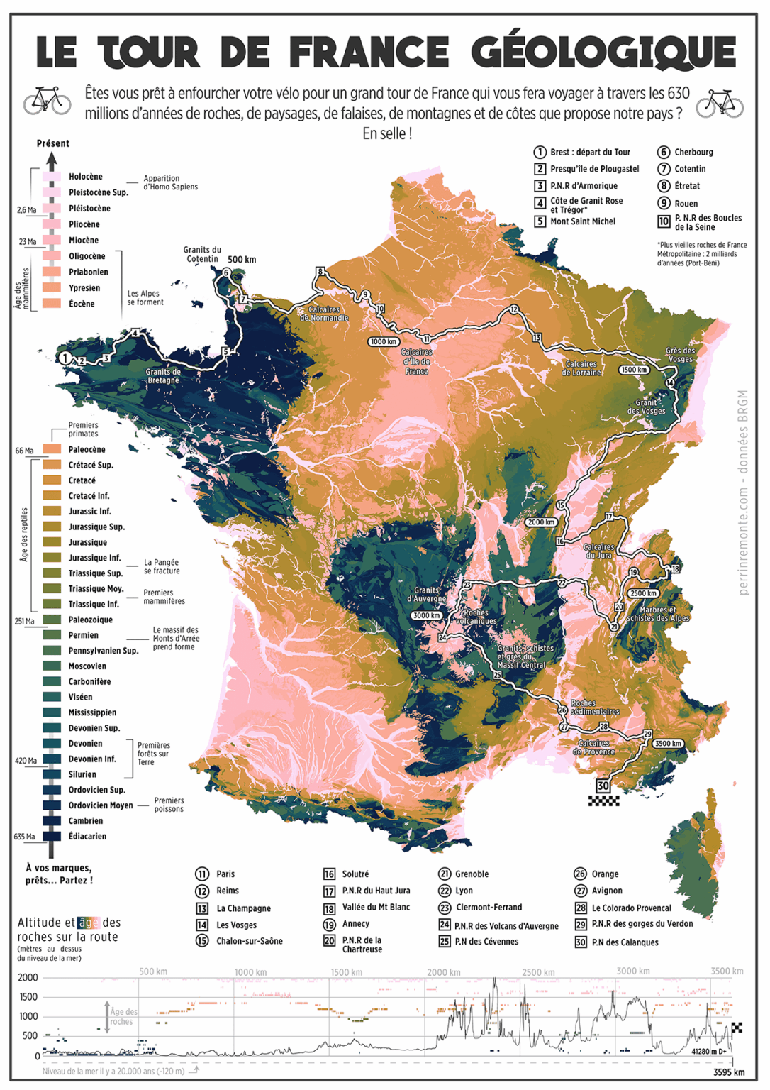 Die geologische Tour von Frankreich, eine Fahrradreise in der Zeit [OC]