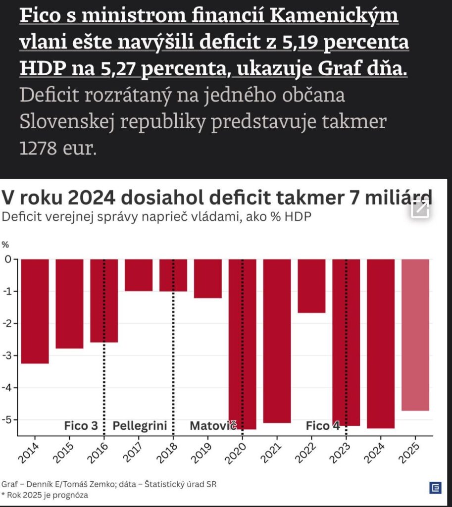 Wo hätten Sie Ihre 1.278 € investiert, wenn Sie wählen könnten?