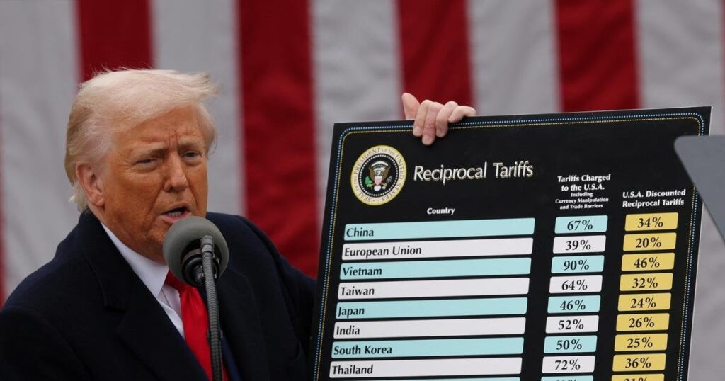 Live – Donald Trump zeichnet sehr starke Zollsteuern von 34% für China und 20% für die EU Live - Donald Trump zeichnet sehr starke Zollsteuern von 34% für China und 20% für die EU