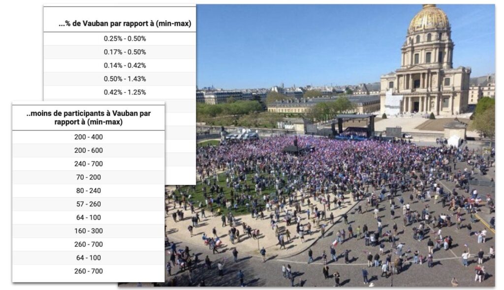 Marine Le Pen kann die RN nicht mobilisieren: Die Figuren der gestrigen Demonstration angesichts der großen französischen Mobilisierungen