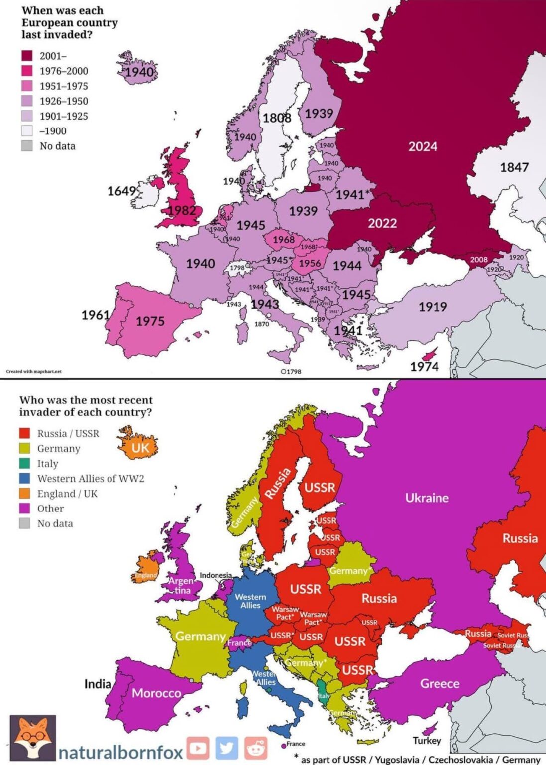 Wer und das letzte Mal eine Invasion der europäischen Länder unternommen hat.