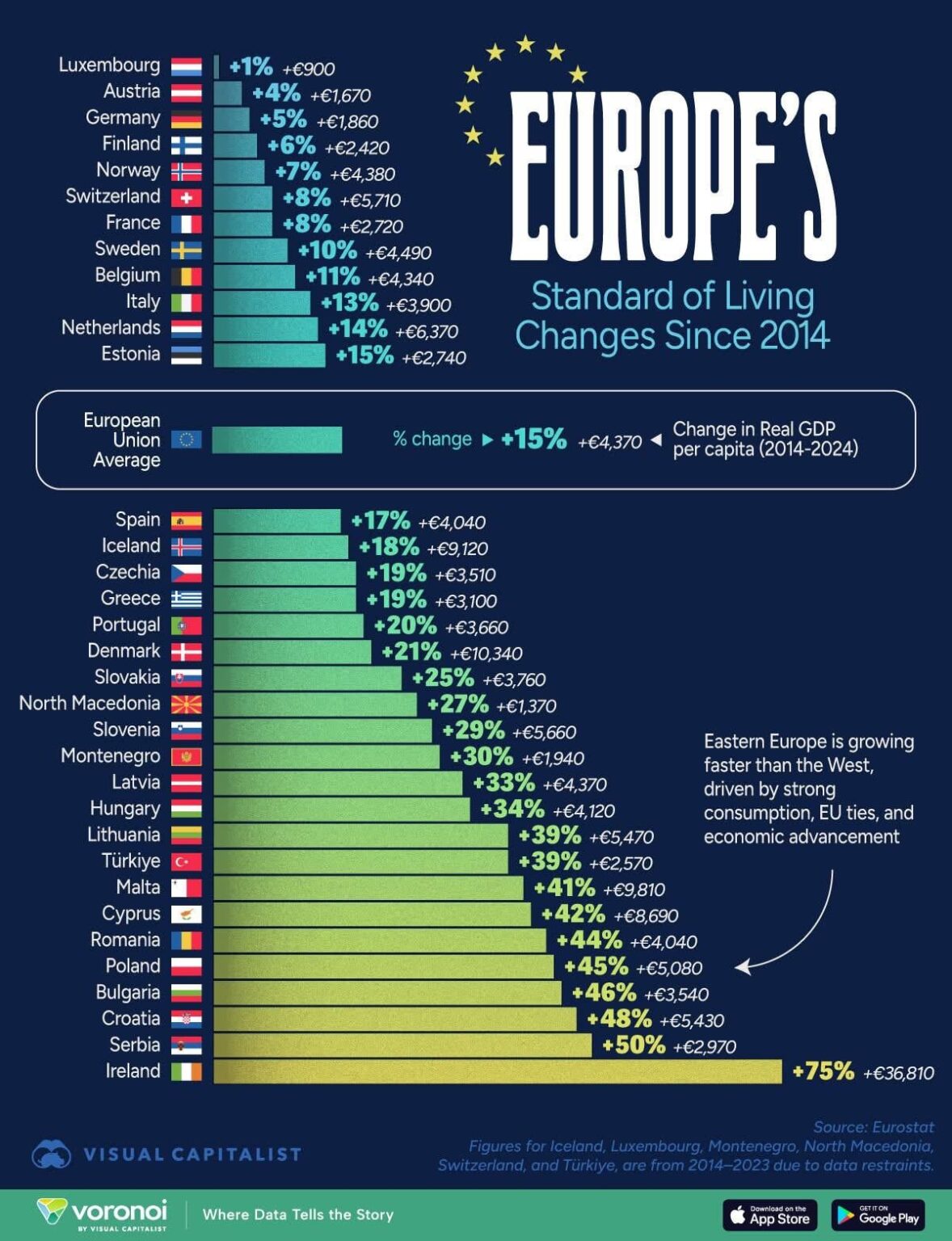 Veränderung des Lebensstandards seit 2014 in der EU