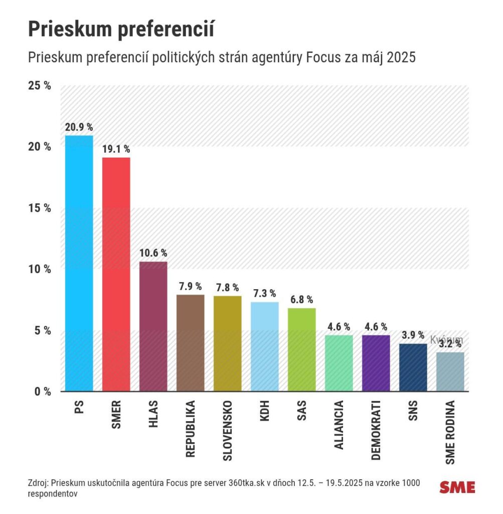 Fokusumfrage Mai 2025 Fokusumfrage Mai 2025