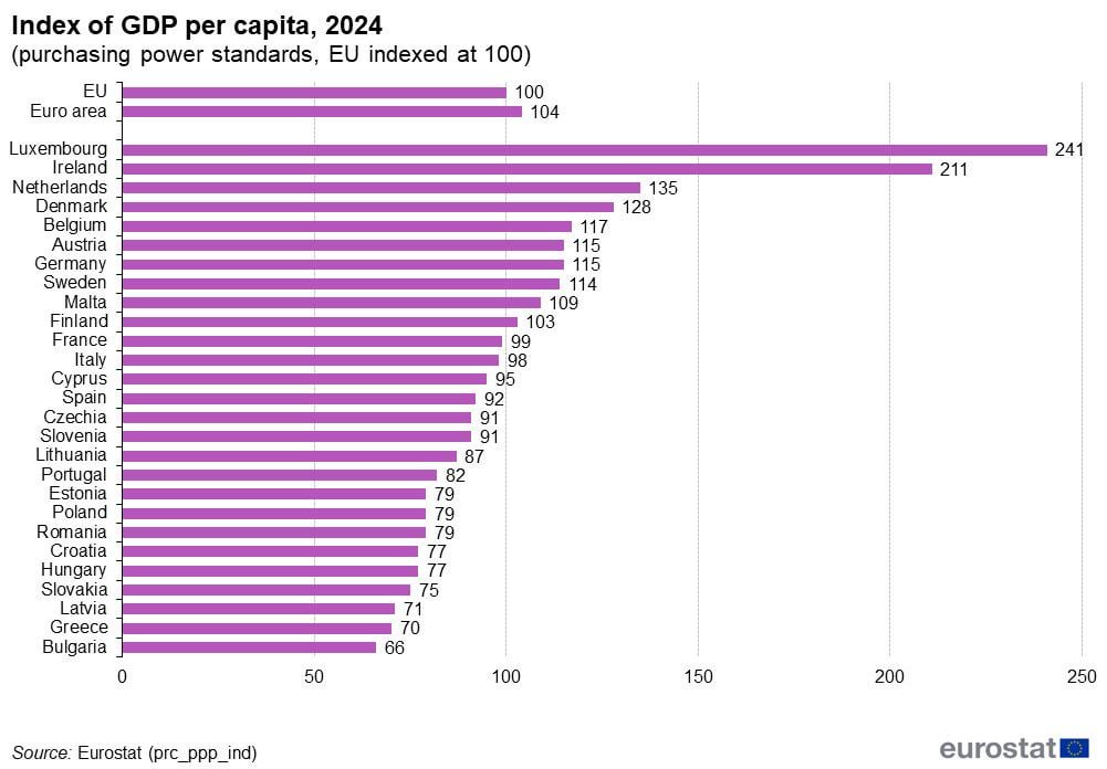 Die Wirtschaft lehnt sich vor, besonders dass wir kostenlos Züge haben